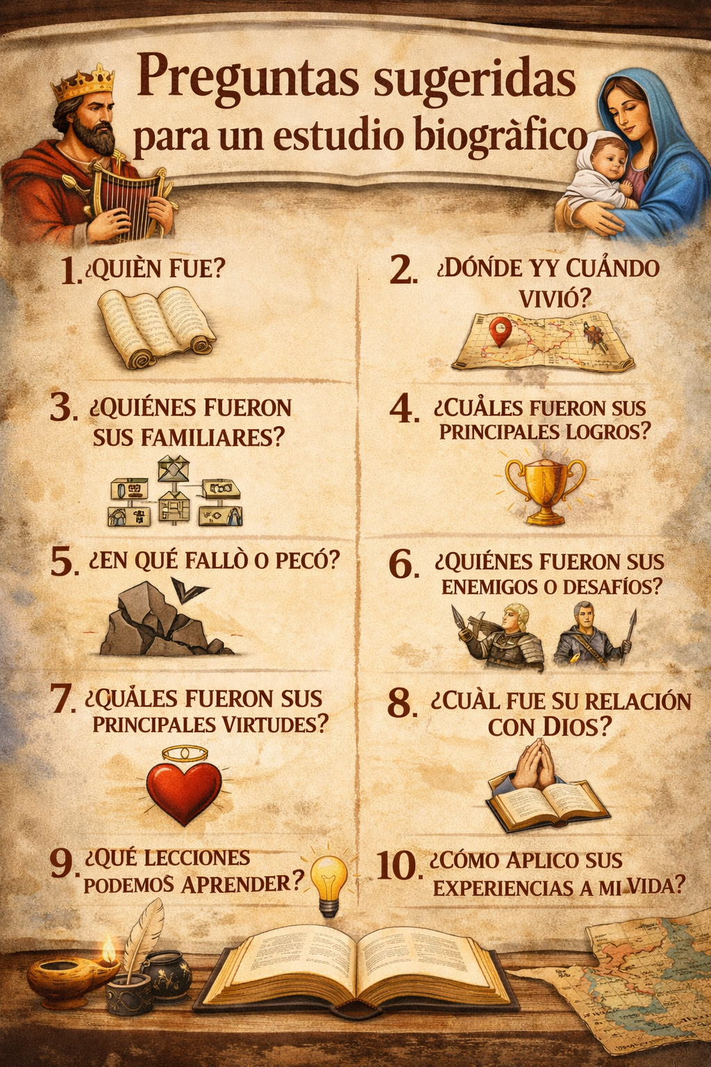 Preguntas-para-personaje-biografico-cristianos-educados